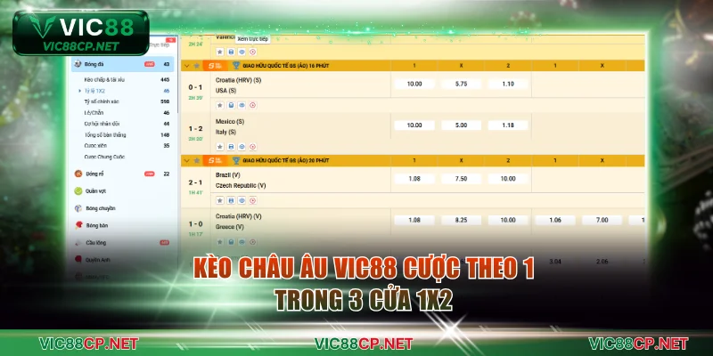 Kèo Châu Âu VIC88 cược theo 1 trong 3 cửa 1X2