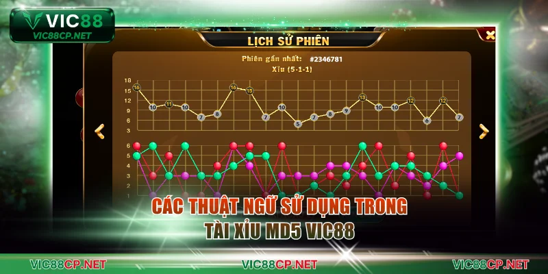 Từ khóa xuất hiện trong bàn cược cần biết