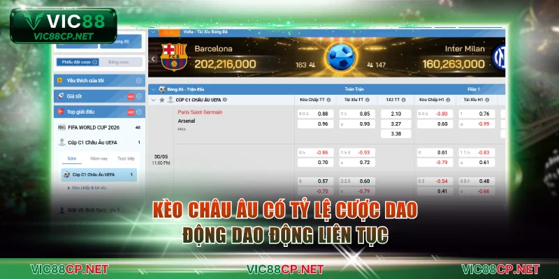 Kèo Châu Âu có tỷ lệ cược dao động dao động liên tục